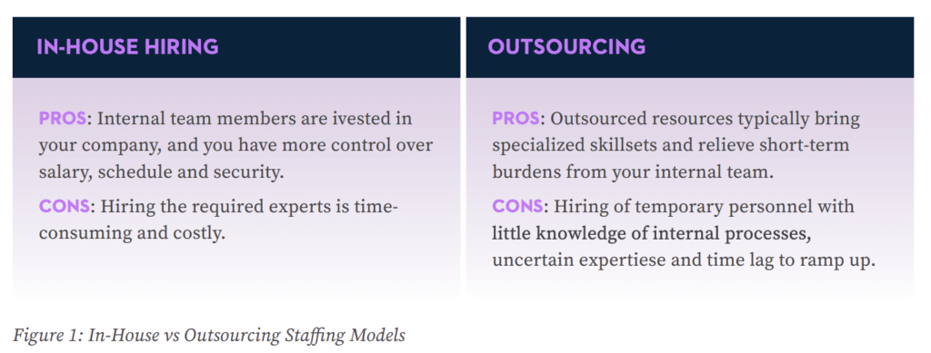 Building the Right Team and Resource Model to Support Quality System ...